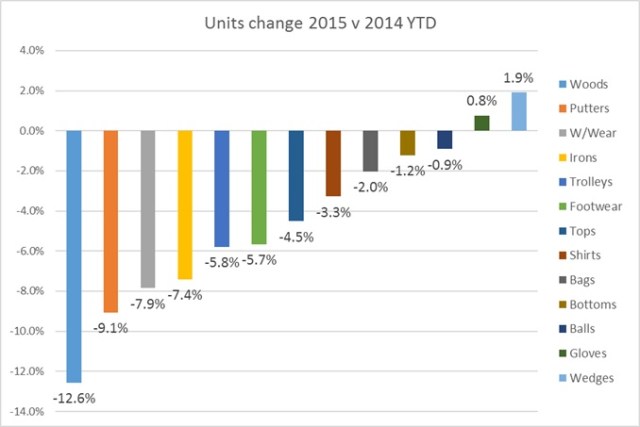 2015 - Unit change