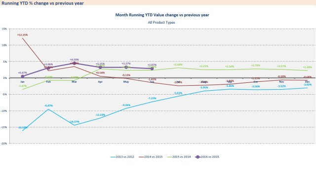 June 2016 - v previous year v2