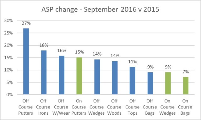 asp-change-to-sept-2016