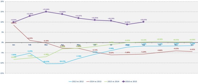 off-course-overview-sept-2016