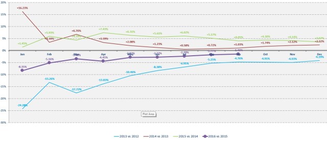 on-course-overview-sept-2016