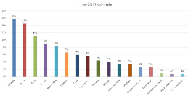 June 2017 Value Mix