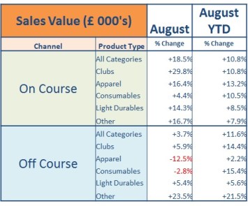 August 2017 Category Value change