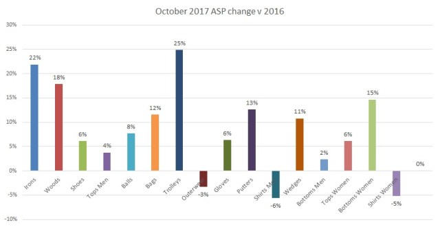 October 2017 ASP change