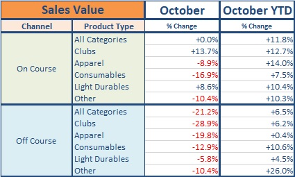 October 2017 value change table