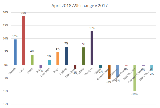 ASP change April 2018