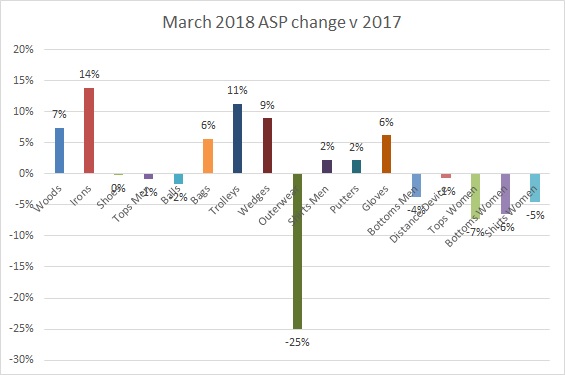 ASP change March 2018