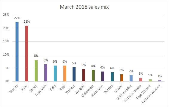 Value Mix March 2018