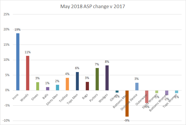 ASP change May 2018
