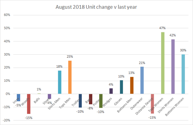 Units Mix August 2018