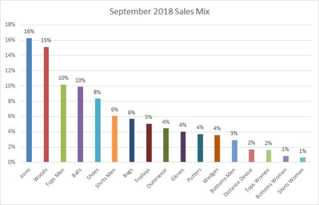 September 2018 Value Mix