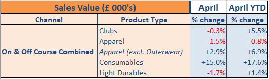April 2019 - Groups position