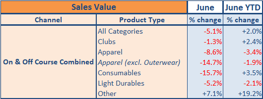 YTD group position H1 2019