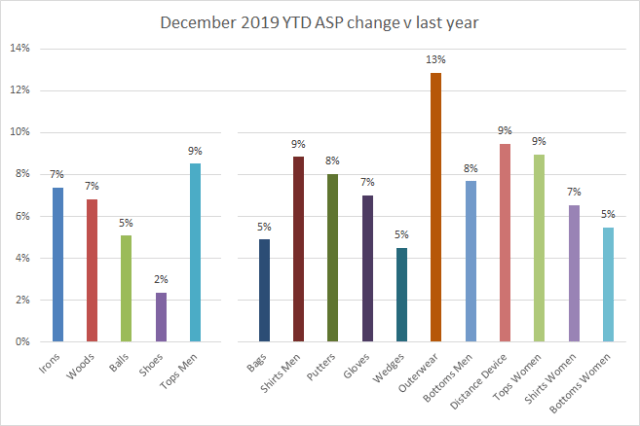 2019 ASP change